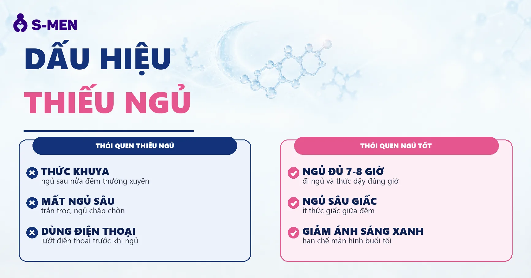 Đồ hoạ giấc ngủ và phân tử testosterone bán trong suốt, nền sáng